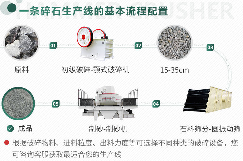 不同原料、成品規(guī)格用不同的生產(chǎn)設(shè)備