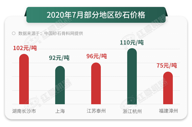 人工砂石料真的那么好賣(mài)嗎？砂石料制砂機(jī)告訴您，是的
