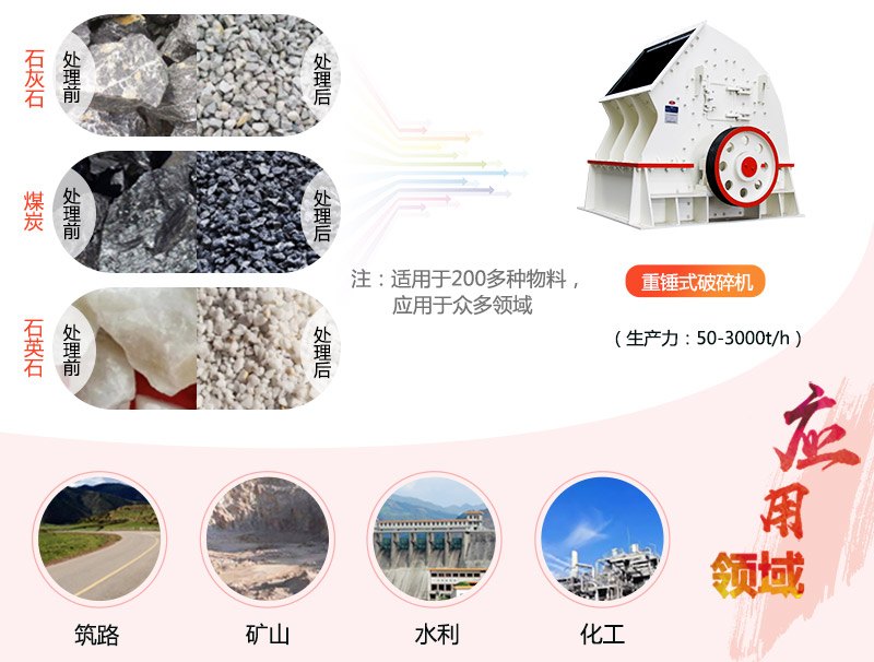 1615重錘破碎機參數(shù)_產(chǎn)量是多少？