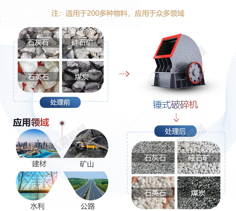 PCZ1615重錘式破碎機(jī)產(chǎn)量是多少？多少錢一臺？