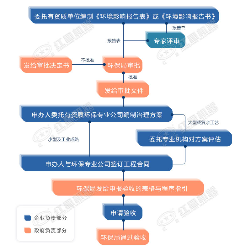 環(huán)保允許粉碎石頭嗎？用什么粉碎機(jī)合適？