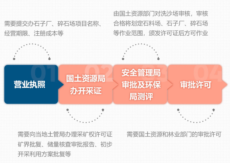 石頭破碎需要辦理什么手續(xù)？用什么破碎機(jī)？