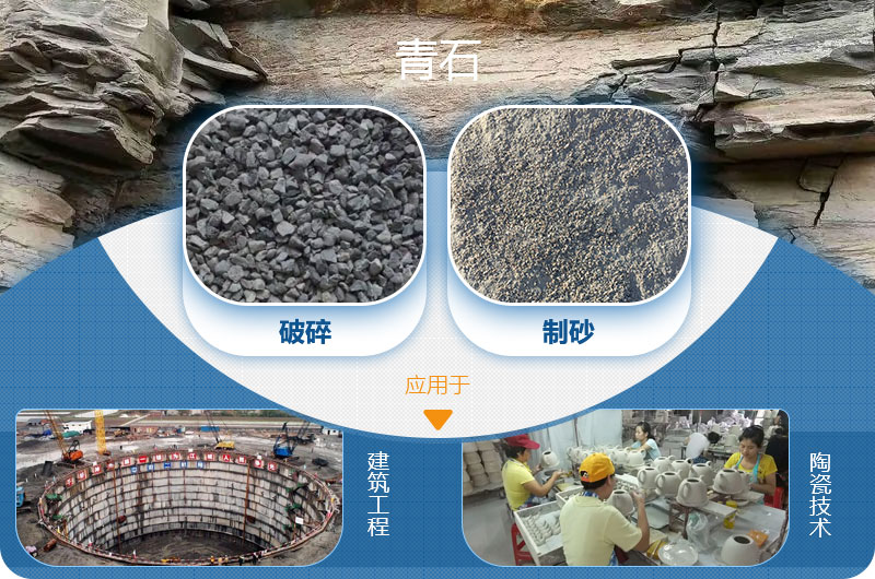請問，青石能制沙子嗎，制砂設備有哪些？一方青石出多少砂